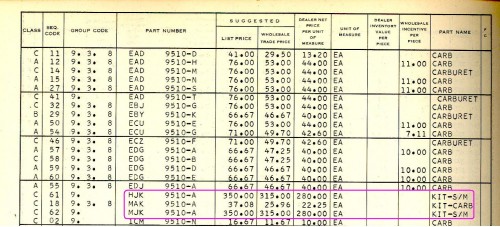 SM Kit 1958 Master Part Pricesx.jpg