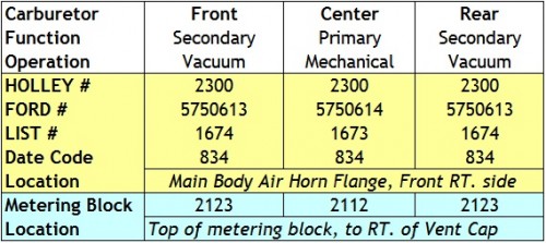 Holley 2300 specsX.jpg